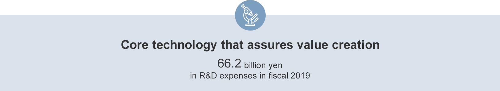 Core technology that assures value creation 66.2 billion yen in R&D expenses in fiscal 2019