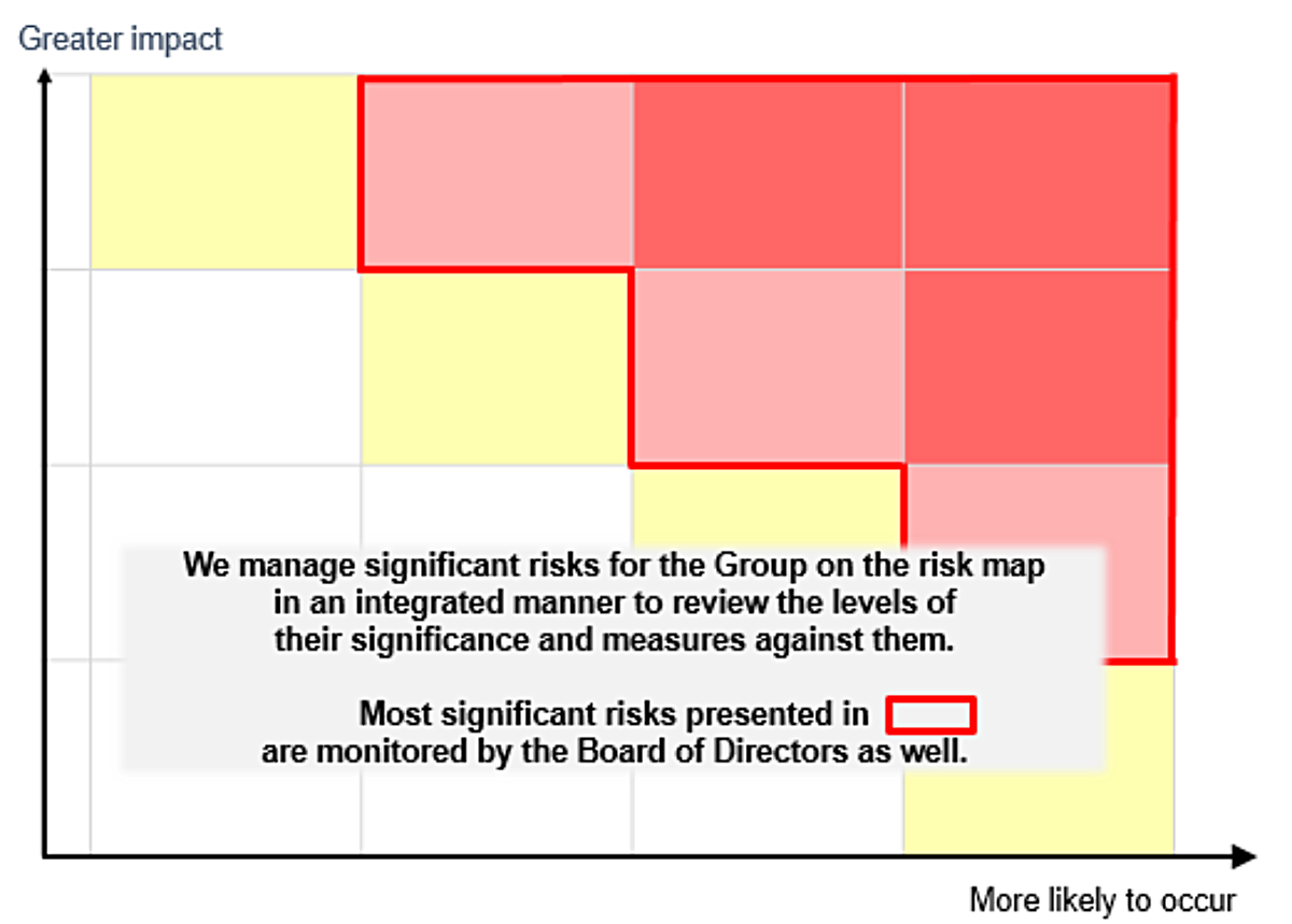 Figure 4 Risk map