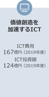 価値創造を加速するICT ICT費用167億円（2019年度） ICT投資額124億円（2019年度）