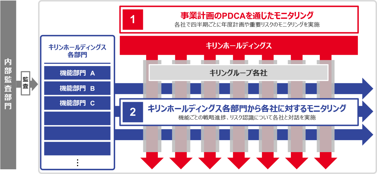 図4：リスクマネジメントのPDCAサイクル