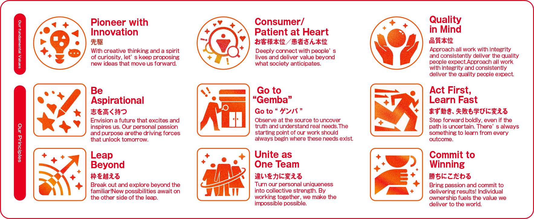 Our fundamental Values……“Pioneer with Innovation”（先駆）：With creative thinking and a spirit of curiosity, let’s keep proposing new ideas that move us forward. “Consumer/Patient at Heart”（お客様本位/患者さん本位）：Deeply connect with people’s lives and deliver value beyond what society anticipates. “Quality in Mind”（品質本位）：Approach all work with integrity and consistently deliver the quality people expect.　Our Principles……“Be Aspirational”（志を高く持つ）Envision a future that excites and inspires us. Our personal passion and purpose arethe driving forces that unlock tomorrow. “Go to ”Gemba” (ゲンバ)：Observe at the source to uncover truth and understand real needs. The starting point of our work should always begin where these needs exist. “Act First, Learn Fast”（まず動き、失敗も学びに変える）：Step forward boldly, even if the path is uncertain. There’s always something to learn from every outcome. “Leap Beyond”（枠を越える）：Break out and explore beyond the familiar!New possibilities await on the other side of the leap. “Unite as One Team”（違いを力に変える）：Turn our personal uniqueness into collective strength. By working together, we make the impossible possible. “Commit to Winning”（勝ちにこだわる）：Bring passion and commit to delivering results! Individual ownership fuels the value we deliver to the world.