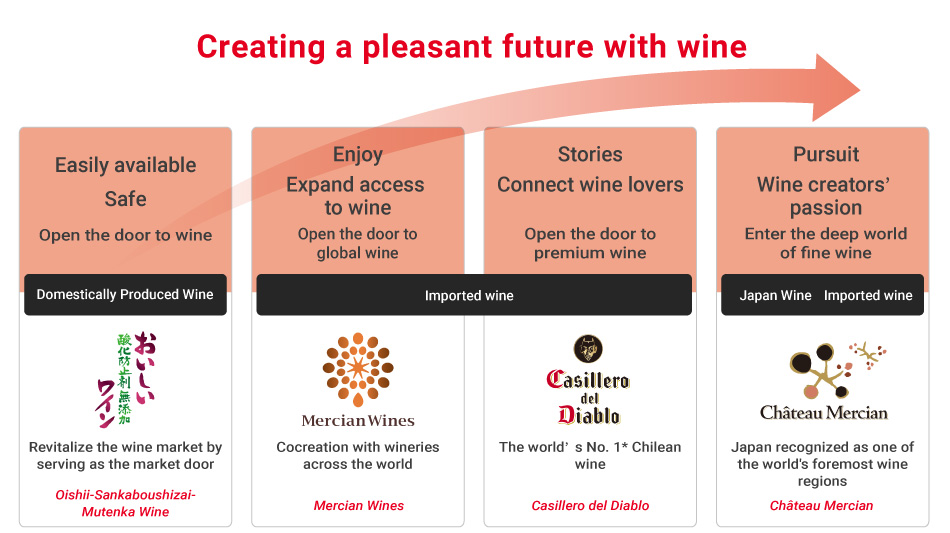 Image:Creating a pleasant future with wine