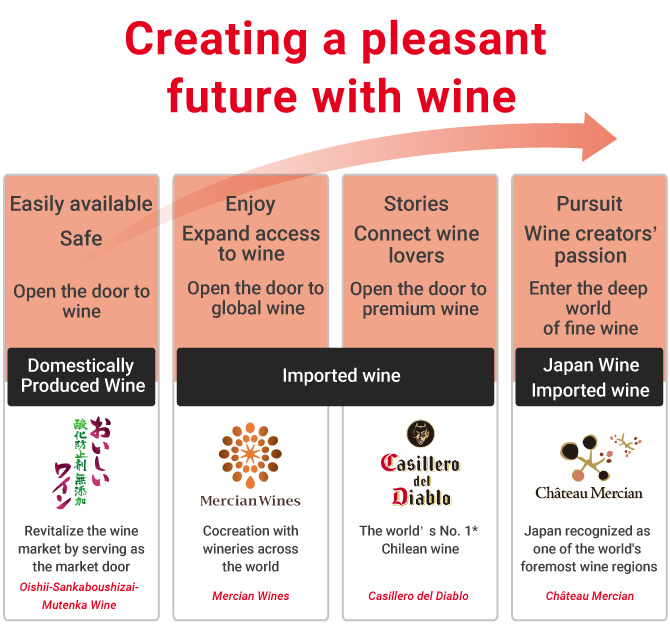 Image:Creating a pleasant future with wine