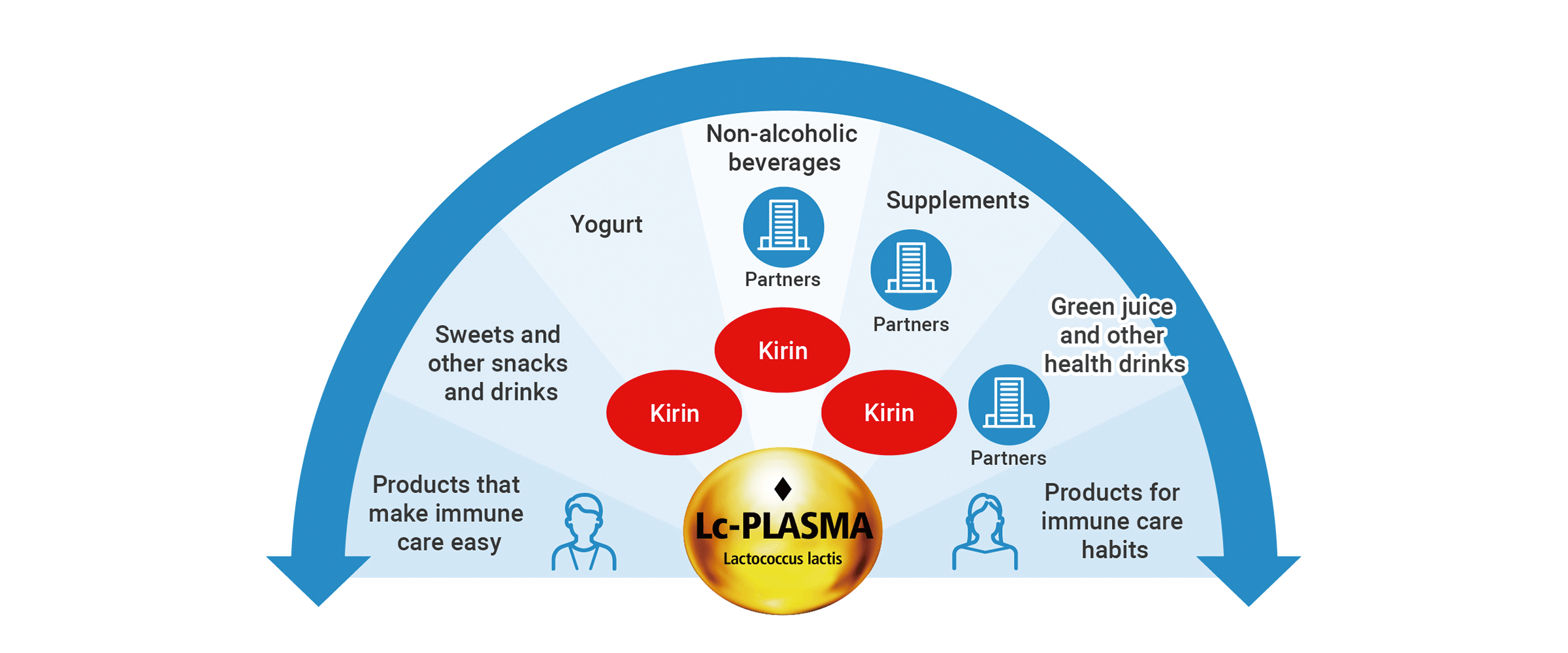 Figure: Lc-PLASMA