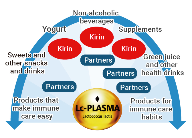 Figure: Lc-PLASMA