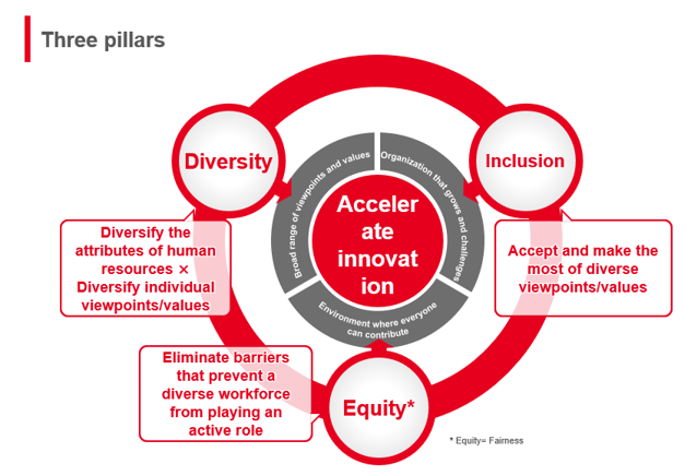 KIRIN Diversity, Equity and Inclusion Plan