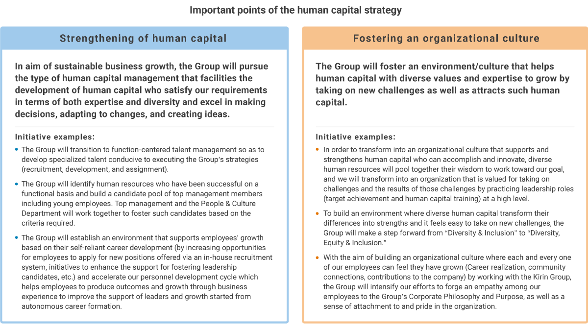 Figure: Important points of the human capital strategy