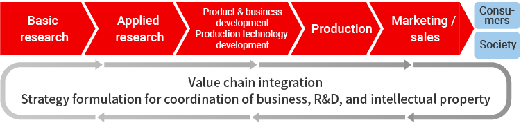 Figure: Beer production