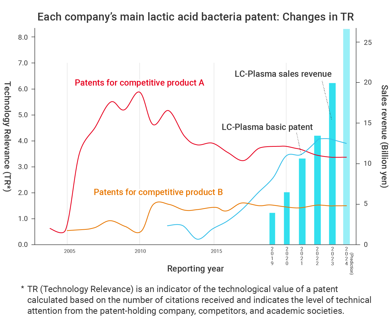 Kazuki Nakajo Patent Attorney IP Strategy Promotion Department, R&D Division Kirin Holdings Company, Limited Ikuko Hyouzawa Patent Attorney IP Strategy Promotion Department, R&D Division Kirin Holdings Company, Limited