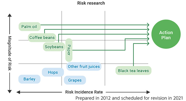 Figure: Risk research