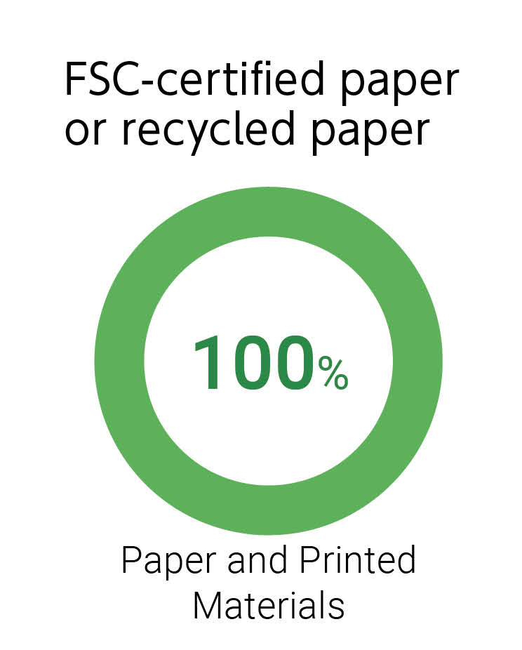 Figure: FSC-certified paper or recycled paper Paper and Printed Materials 100%