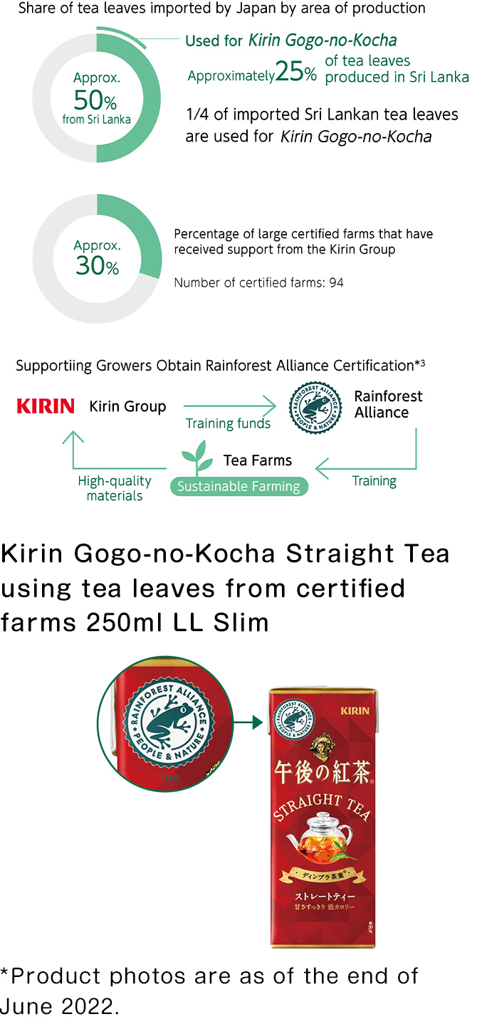 Figure: Share of tea leaves imported by Japan by area of production, Supportiing Growers Obtain Rainforest Alliance Certification