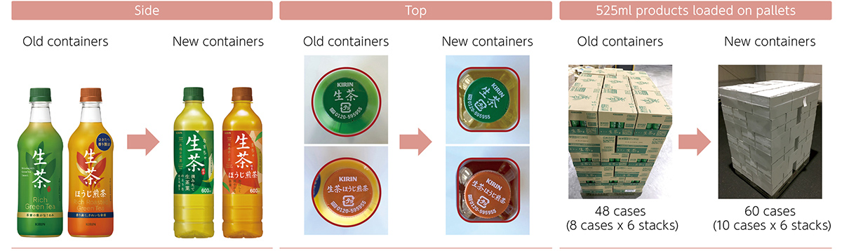 Image: Side, Top, 525ml products loaded on pallets