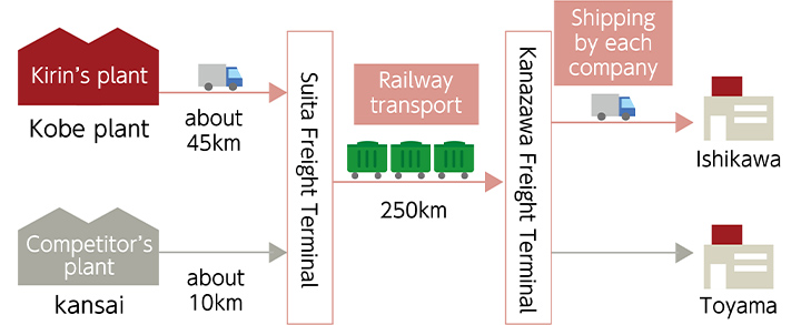 Figure: Joint delivery