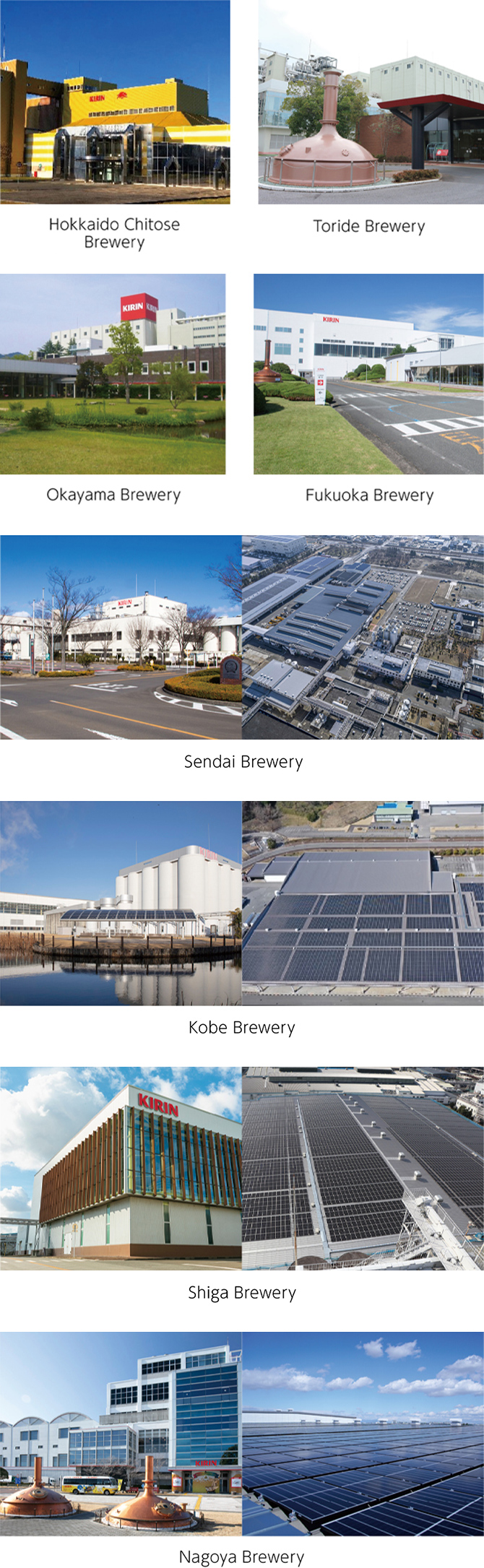 Image: Hokkaido Chitose Brewery, Toride Brewery, Okayama Brewery Fukuoka Brewery. Sendai Brewery, Kobe Brewery, Shiga Brewery, Nagoya Brewery