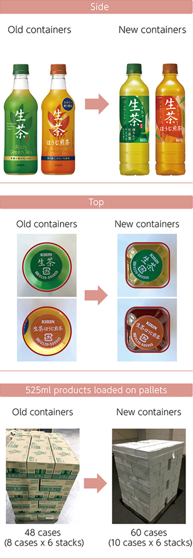 Image: Side, Top, 525ml products loaded on pallets