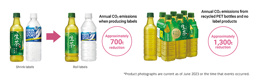 Reduction of GHG emissions during transportation by reducing container weight