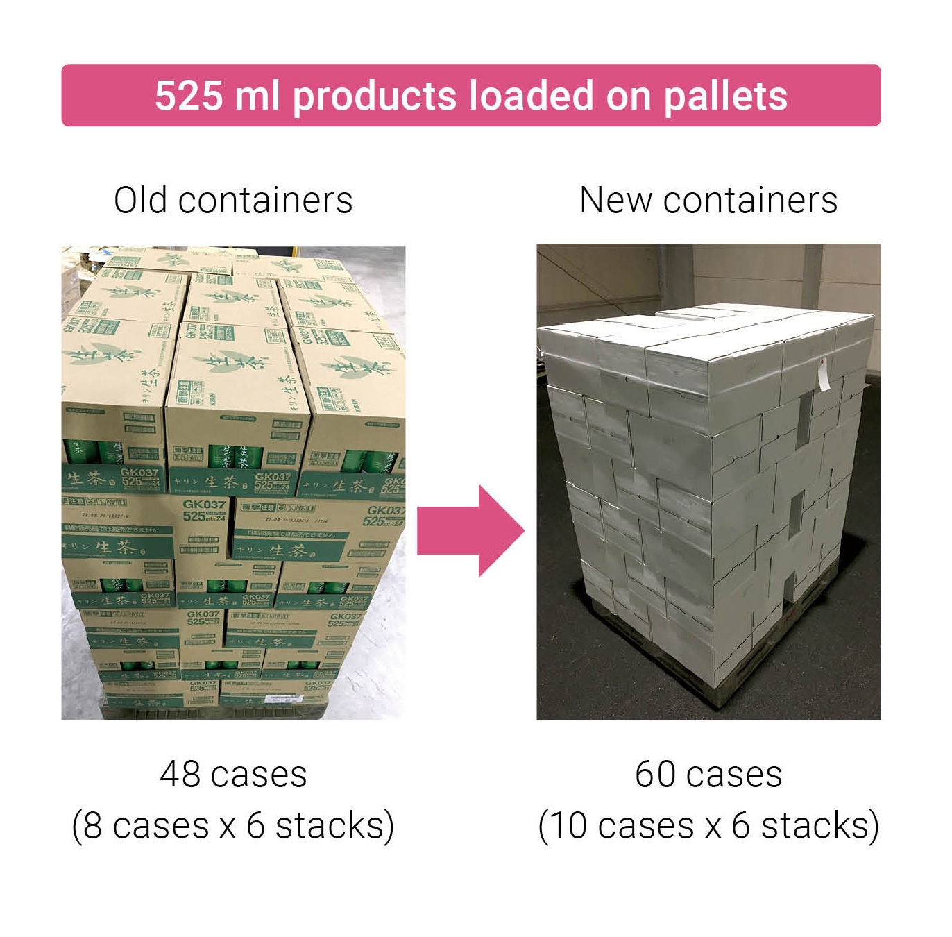 525ml products loaded on pallets