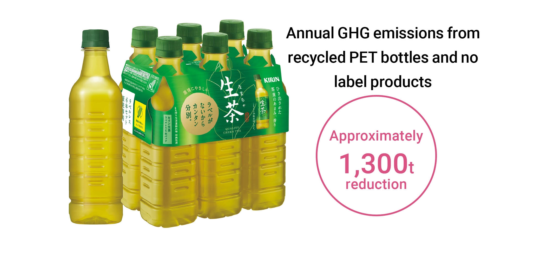 Annual GHG emissions from recycled PET bottles and no label products