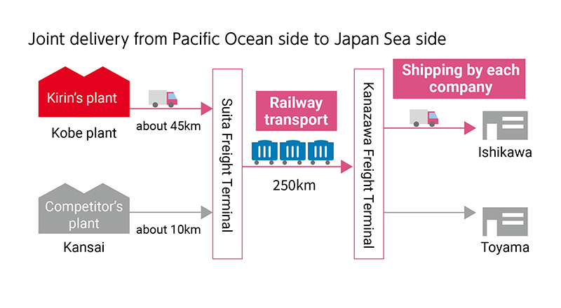 Joint delivery from Pacific Ocean side to Japan Sea side
