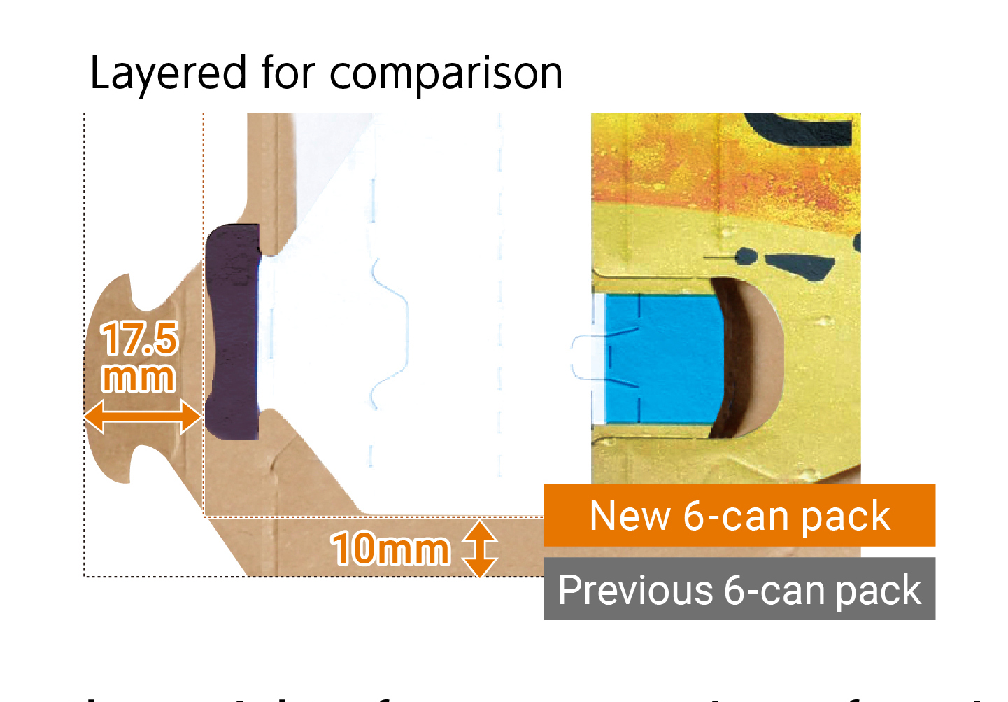 Layered for comparison