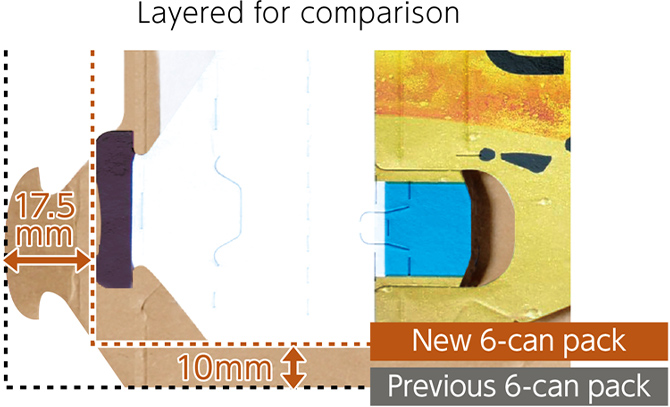 Figure: Layered for comparison