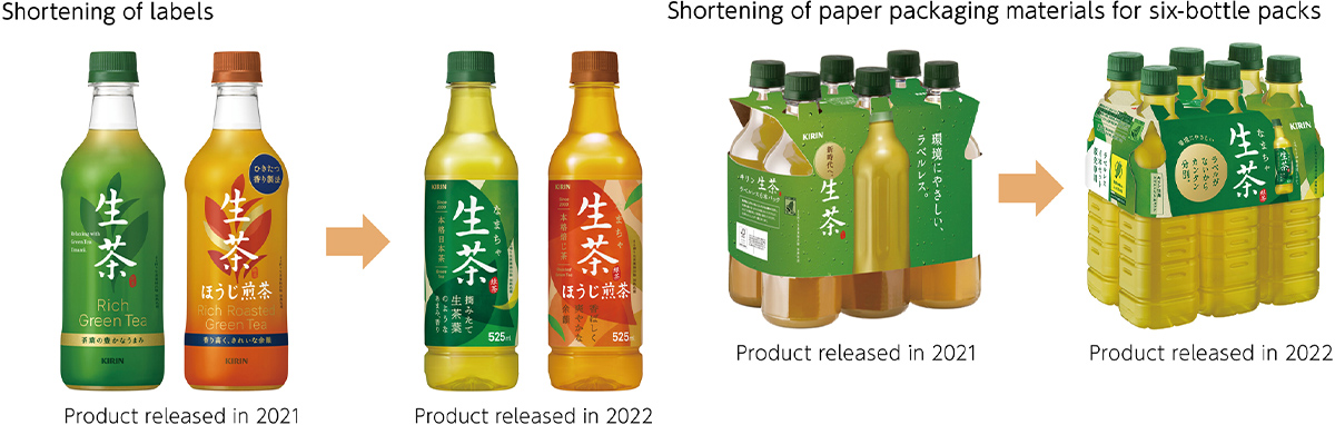 Image: Shortening of labels, Shortening of paper packaging materials for six-bottle packs