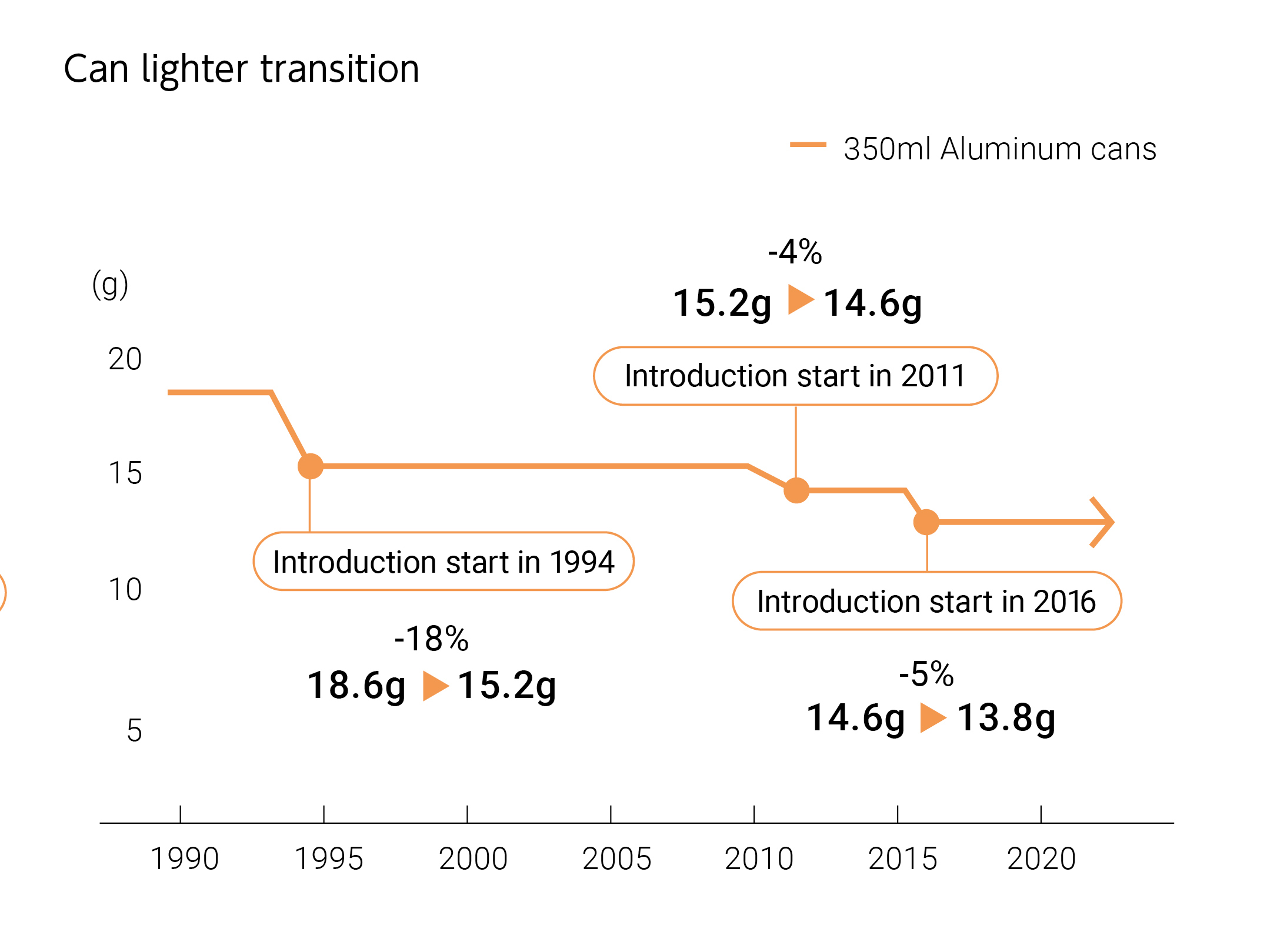 Can lighter transition