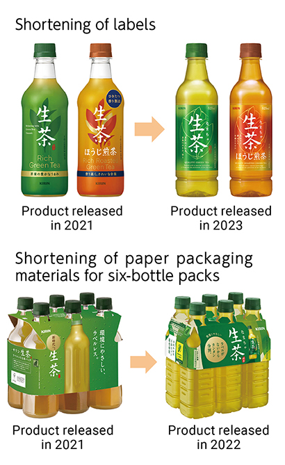 Shortening of paper packaging materials for six-bottle packs