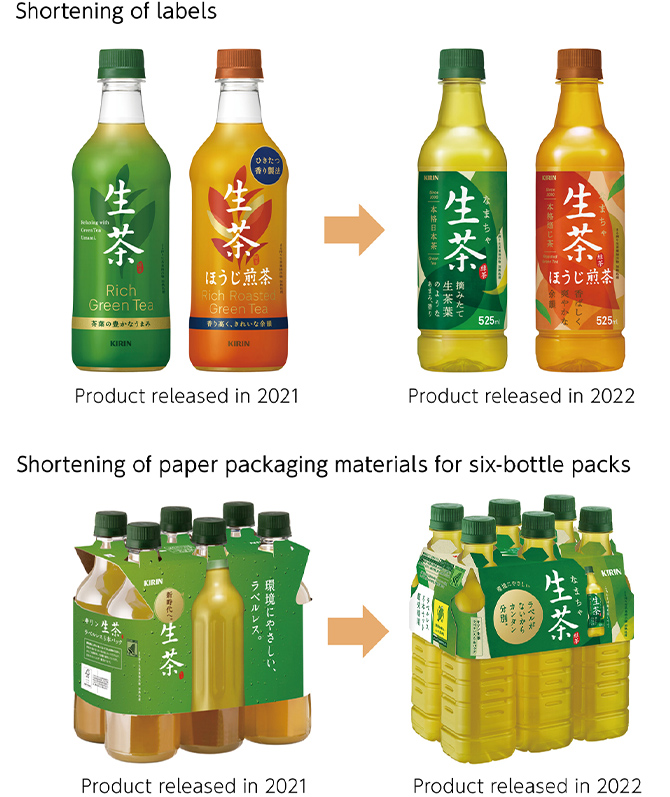 Image: Shortening of labels, Shortening of paper packaging materials for six-bottle packs