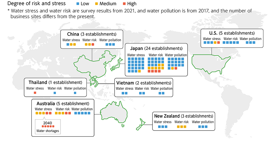 Water risk and stress at production sites