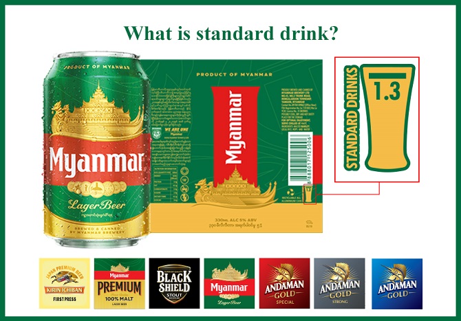 Initiatives of Lion and Myanmar Brewery