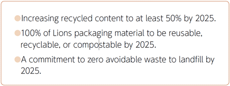 Increasing recycled content to at least 50% by 2025. 100% of Lions packaging material to be reusable. recyclable. or compstable by 2025. A commitment to zero avoidable waste to landfill by 2025. 