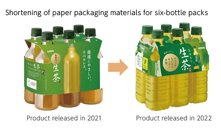Shortening of paper packaging materials for six-bottle packs 