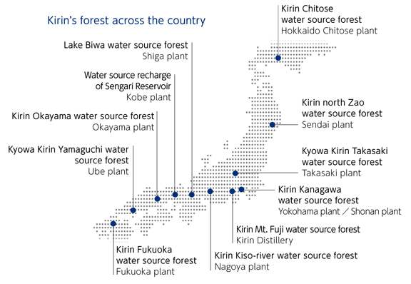figure: Kirin's forest across the country