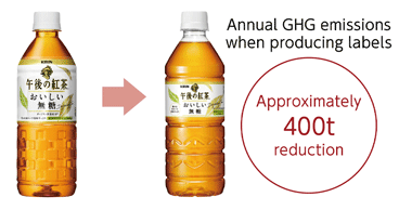 Annual GHG emissions when producing labels, Approximately 400t reduction 