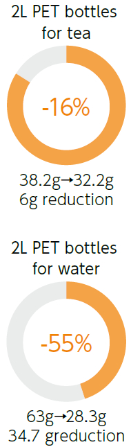 2L PET bottles for tea 2L PET bottles for water