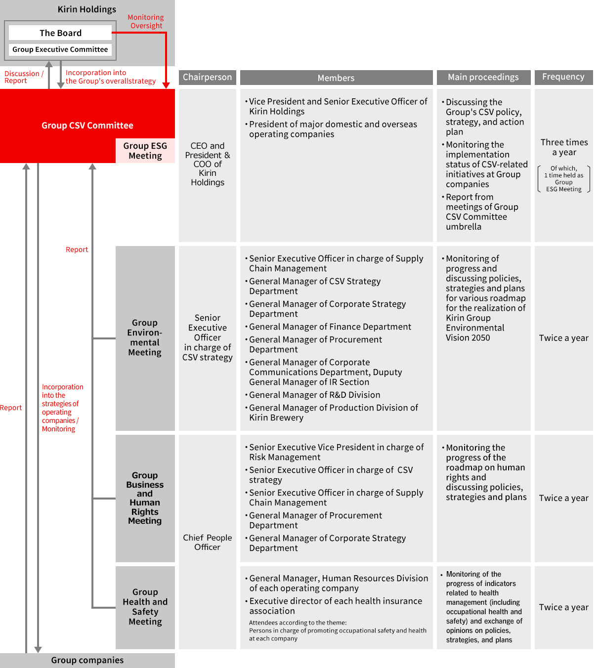 figure：Group CSV Committee