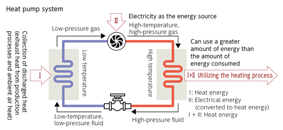 Figure: Heat pump system 