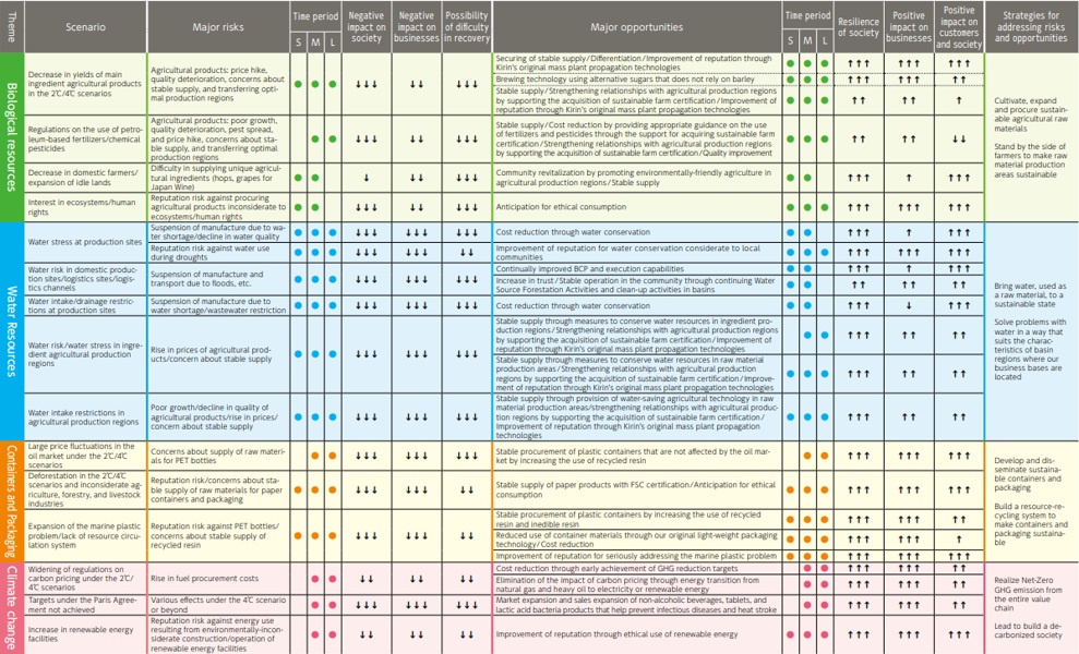 Policy and System