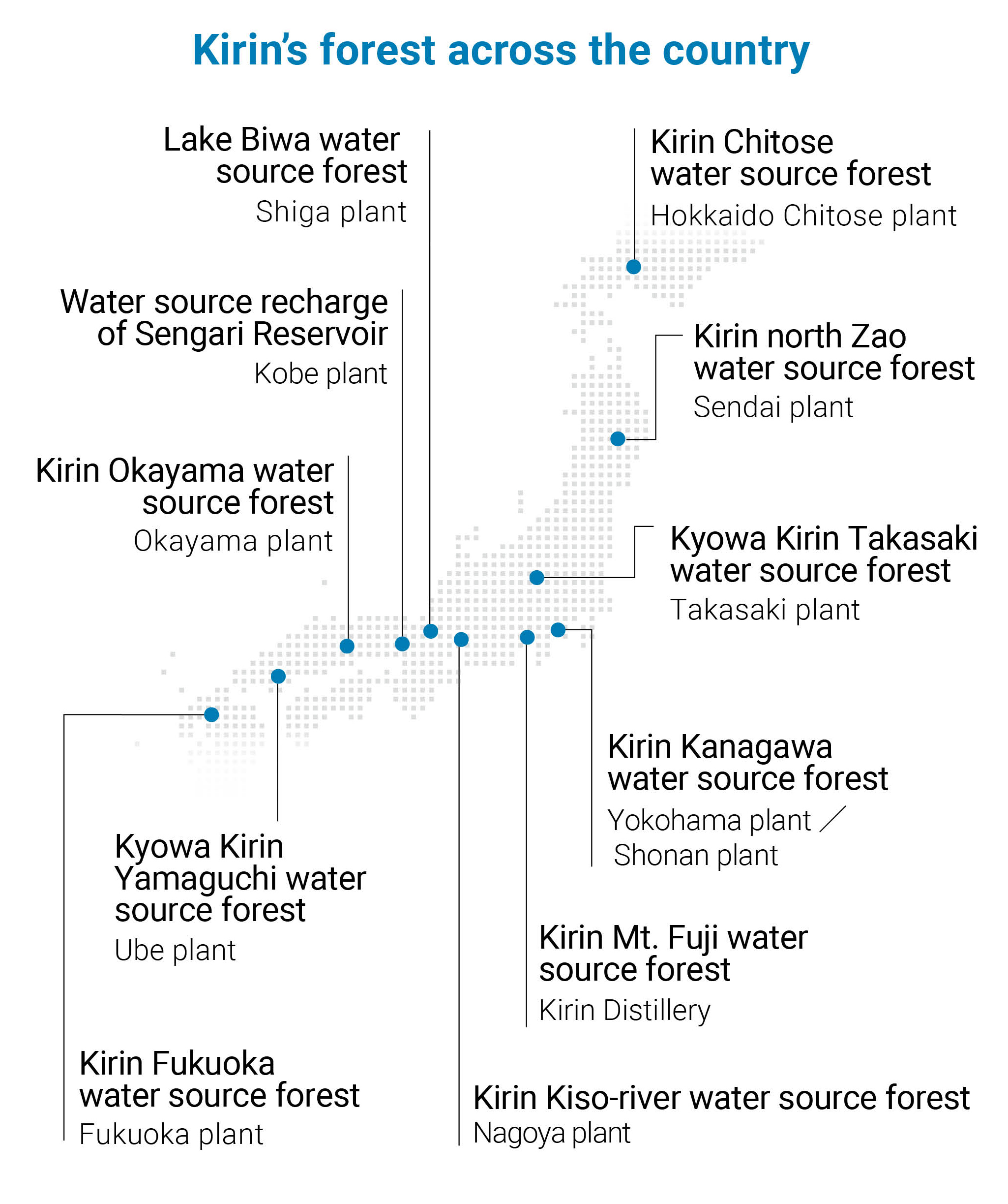 Figure: Kirini's forest across the country