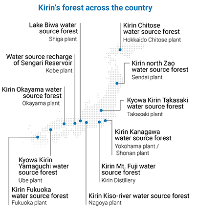 Kirin's forest across the country