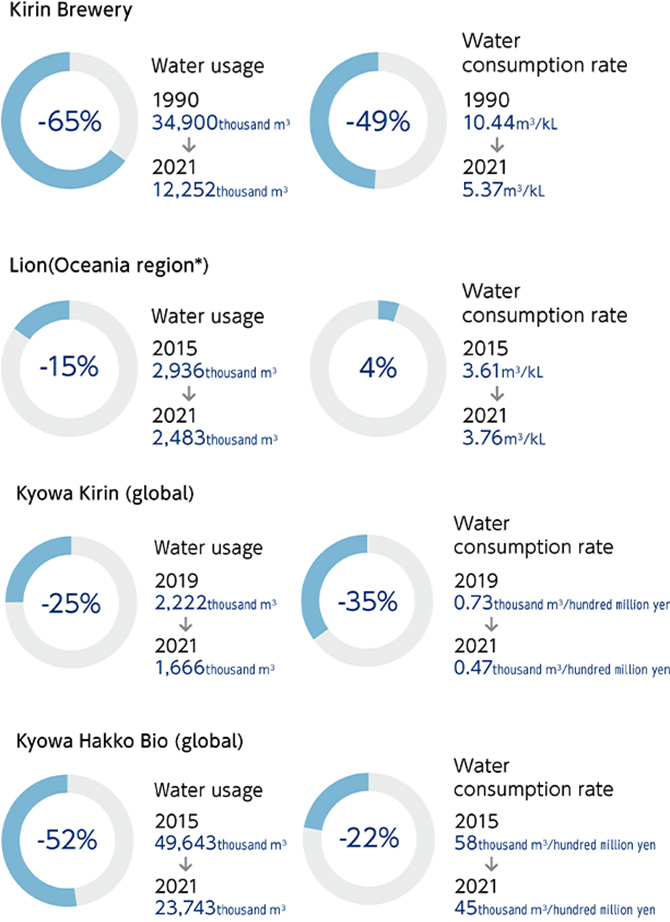 Water source materiality analysis