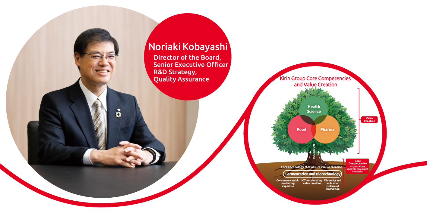 Noriaki Kobayashi Director of the Board, Senior Executive Officer R&D Strategy Quality Assurance