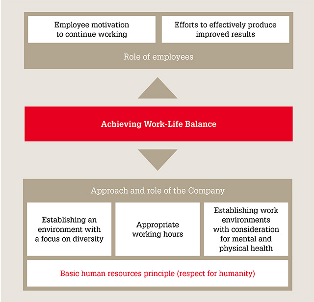 Work-Life Balance