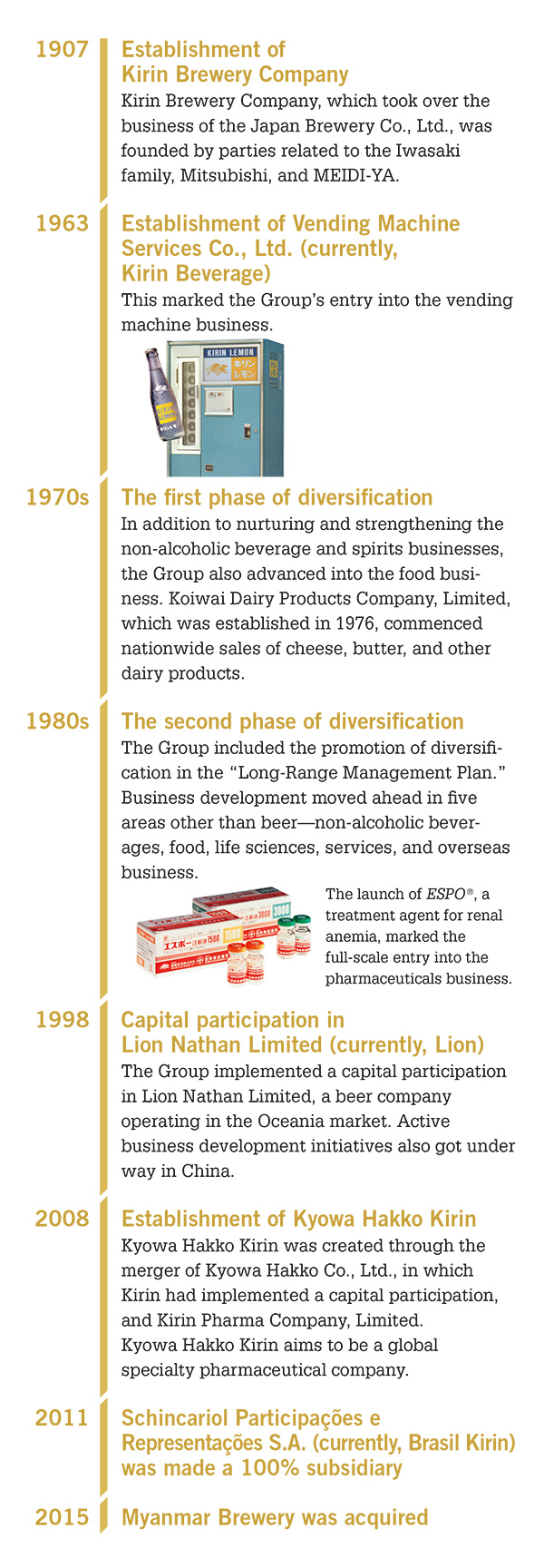 Business Diversification and Globalization