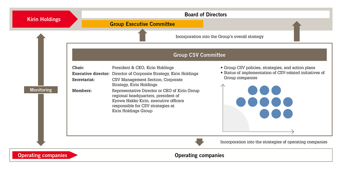 Group CSV Committee Image