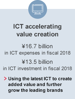 ICT accelerating value creation