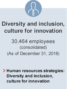 Diversity and inclusion, culture for innovation