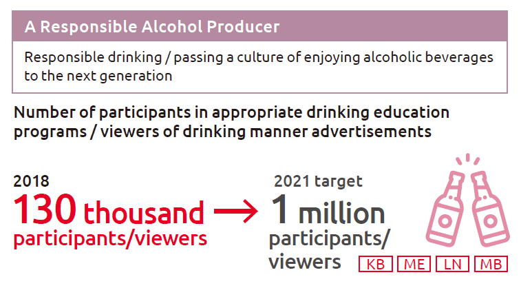 A Responsible Alcohol Producer Responsible drinking / passing a culture of enjoying alcoholic beverages to the next generation